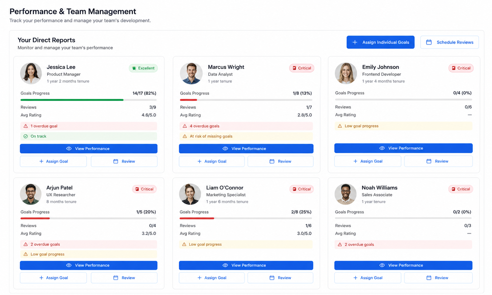 Kumo performance management